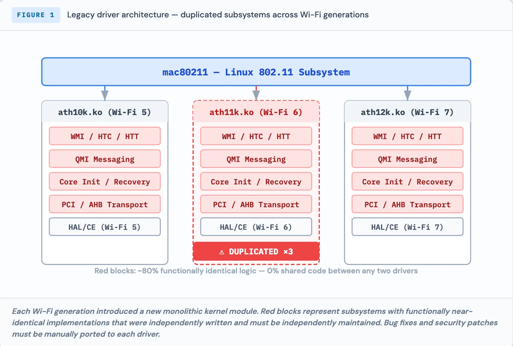 Zephyr RTOS Diagram