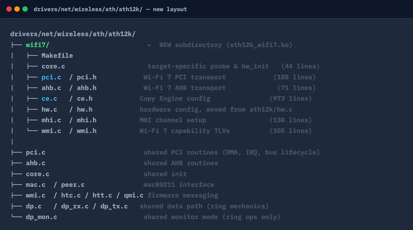 Zephyr RTOS Diagram