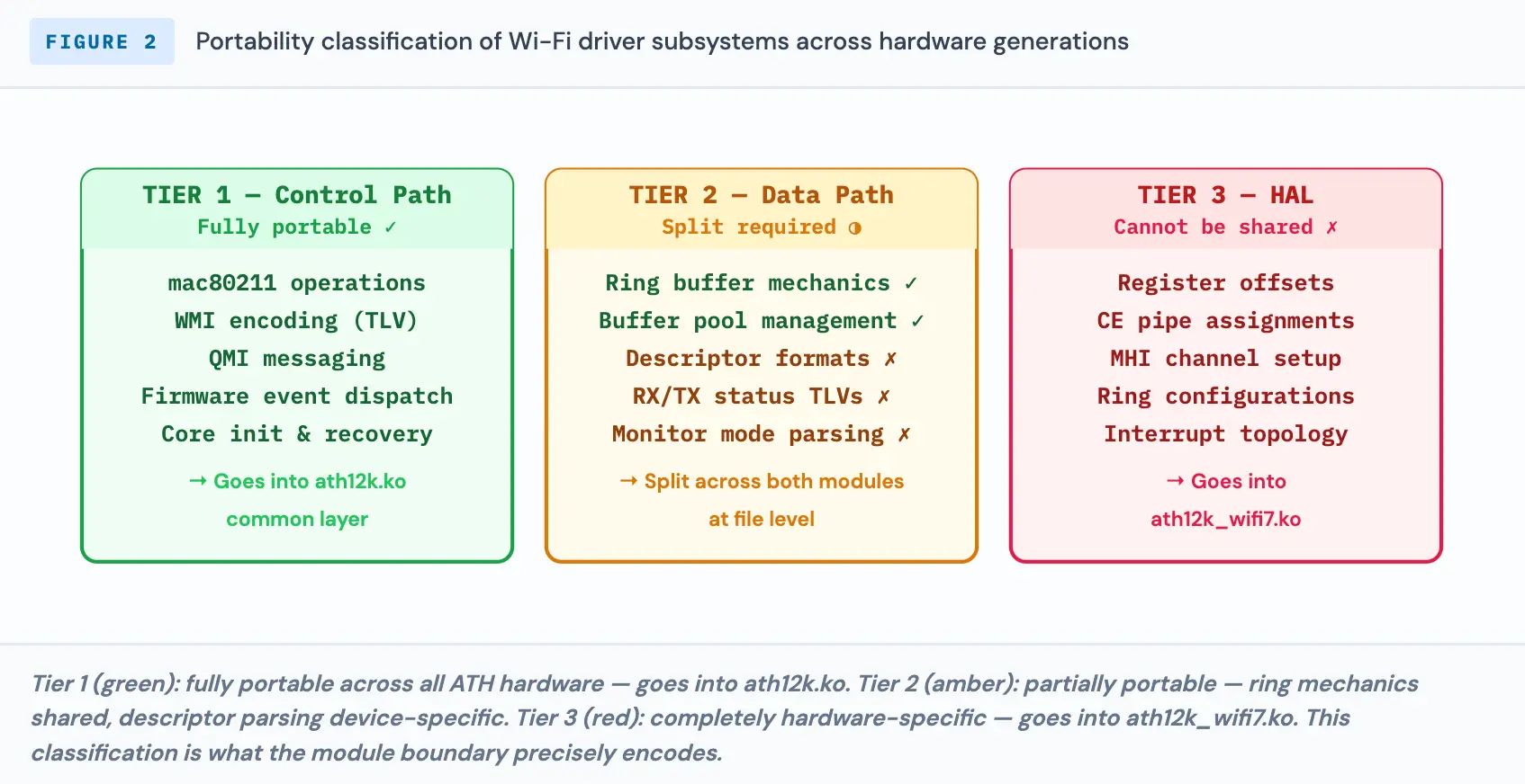 Zephyr RTOS Diagram