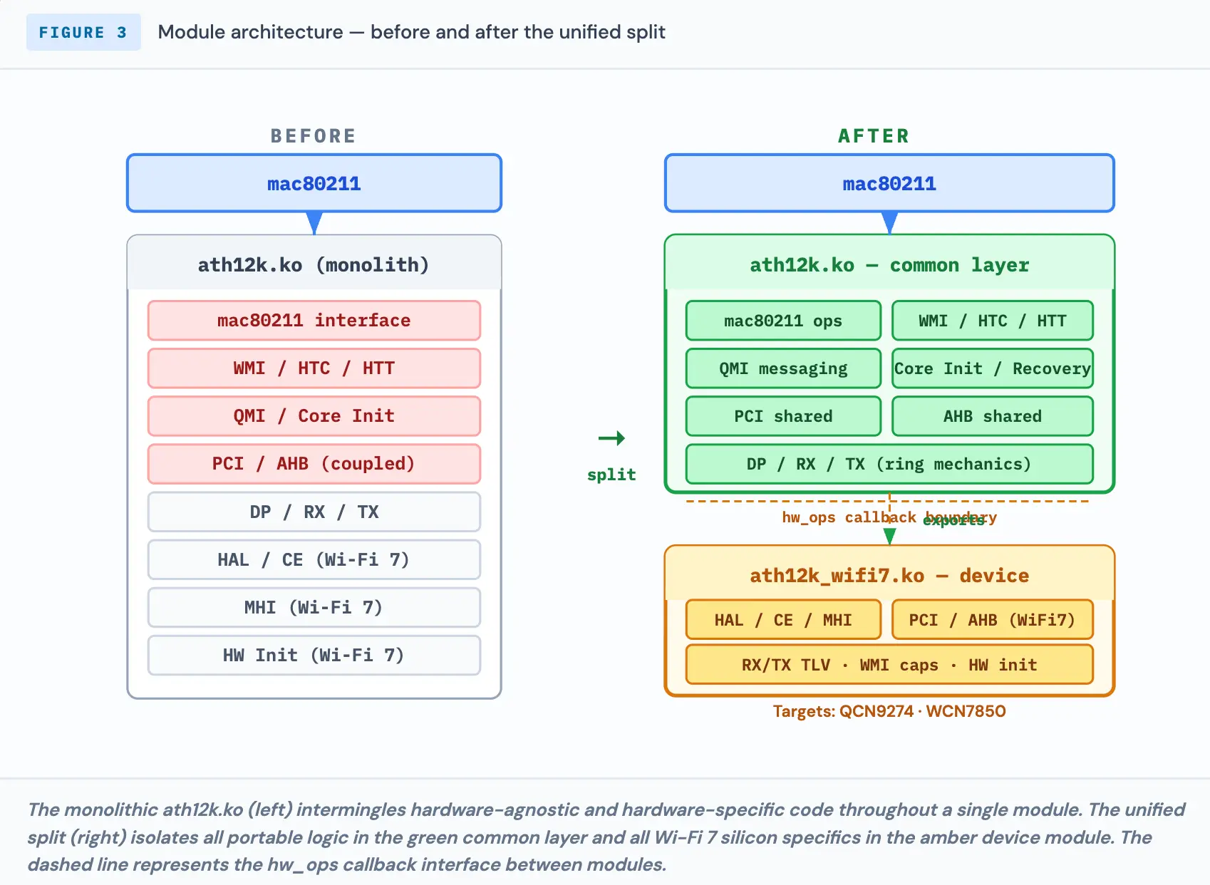 Zephyr RTOS Diagram