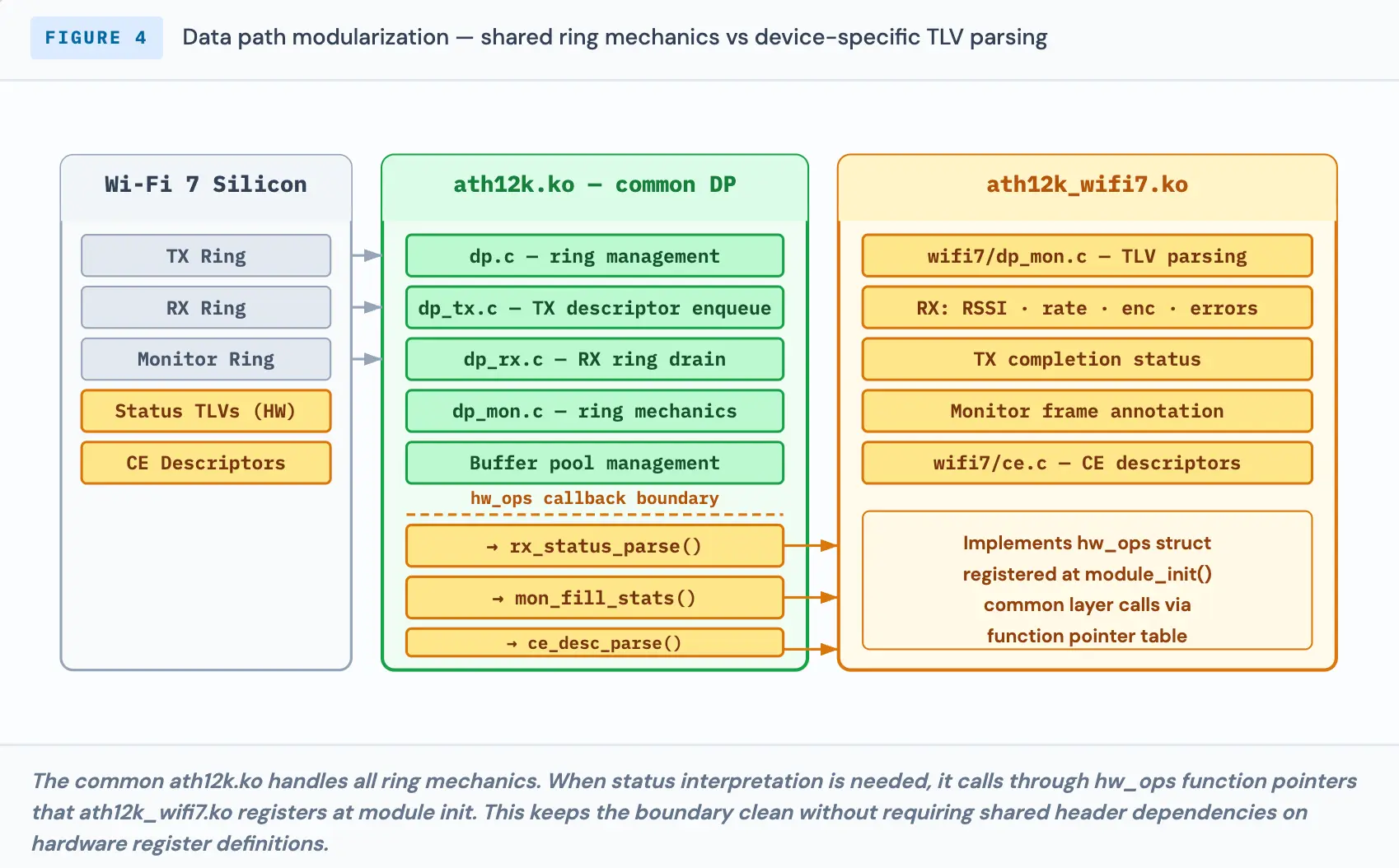 Zephyr RTOS Diagram