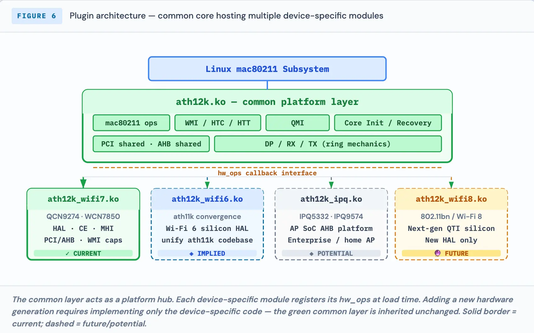 Zephyr RTOS Diagram