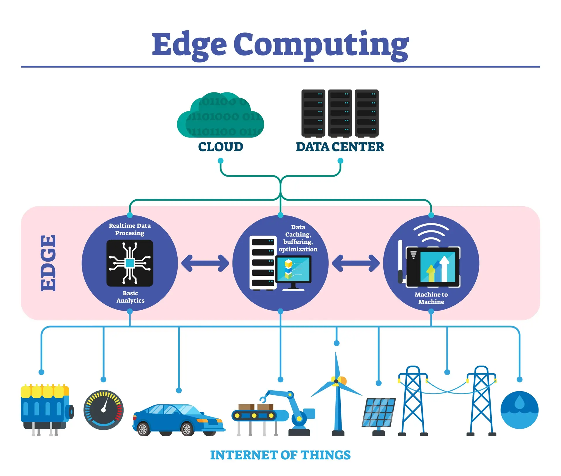 Zephyr RTOS Diagram