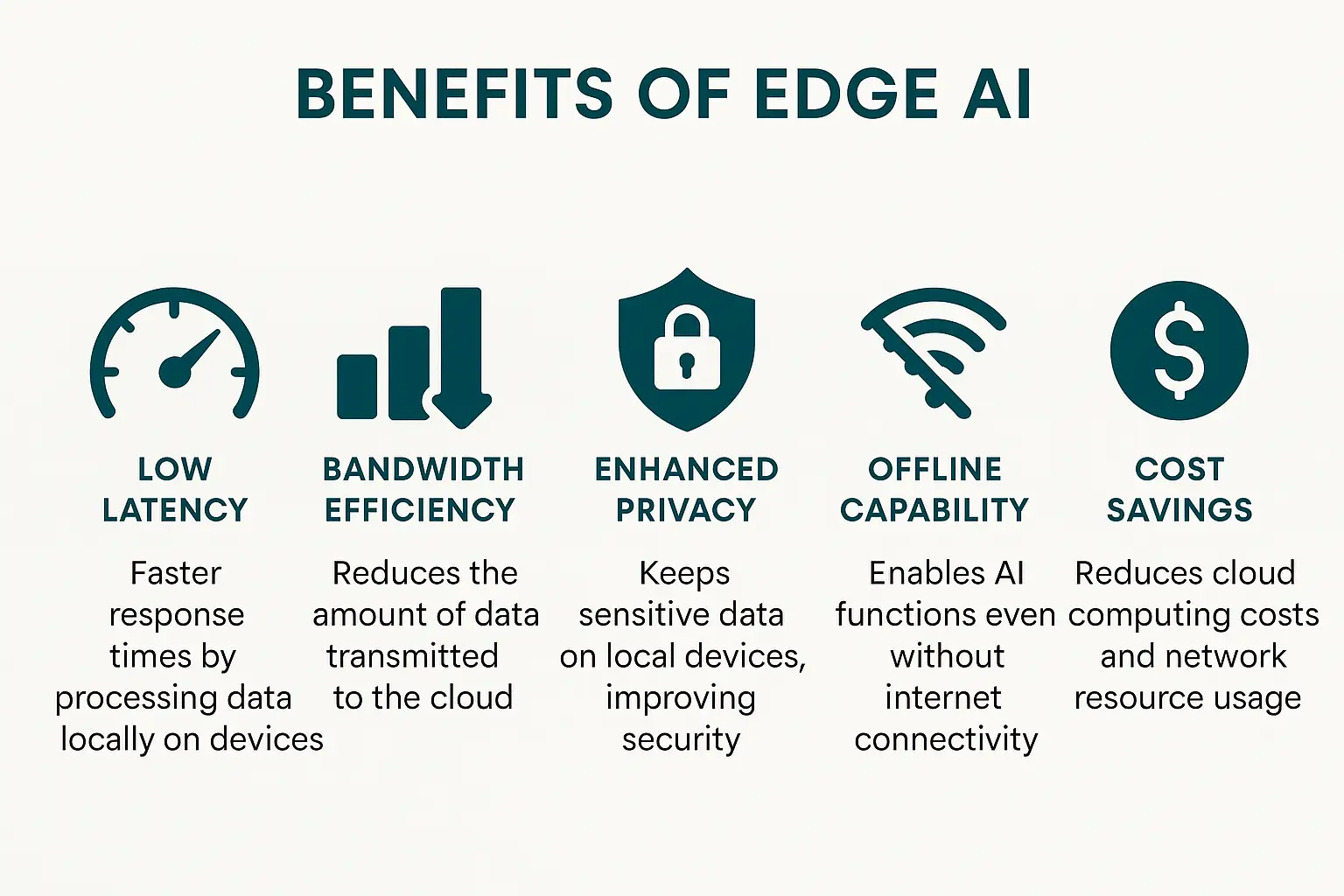 Benefits Of Edge Ai