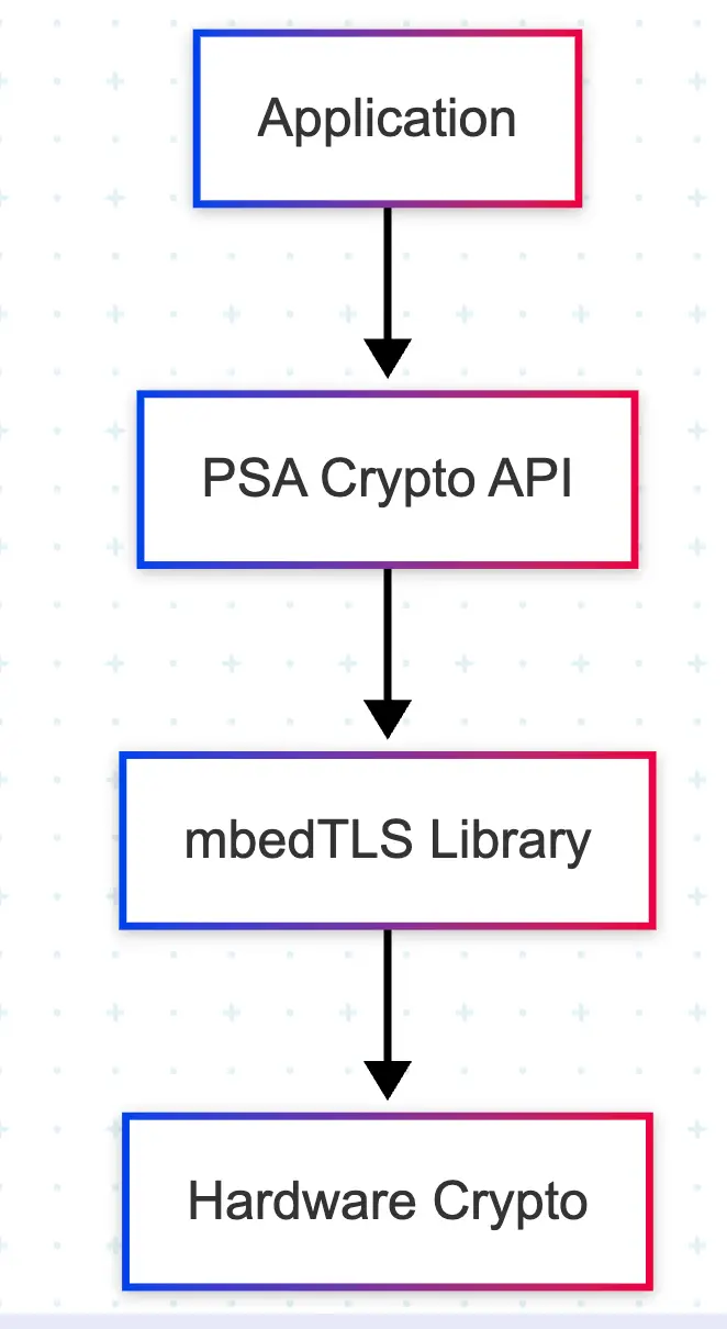 Zephyr RTOS Diagram