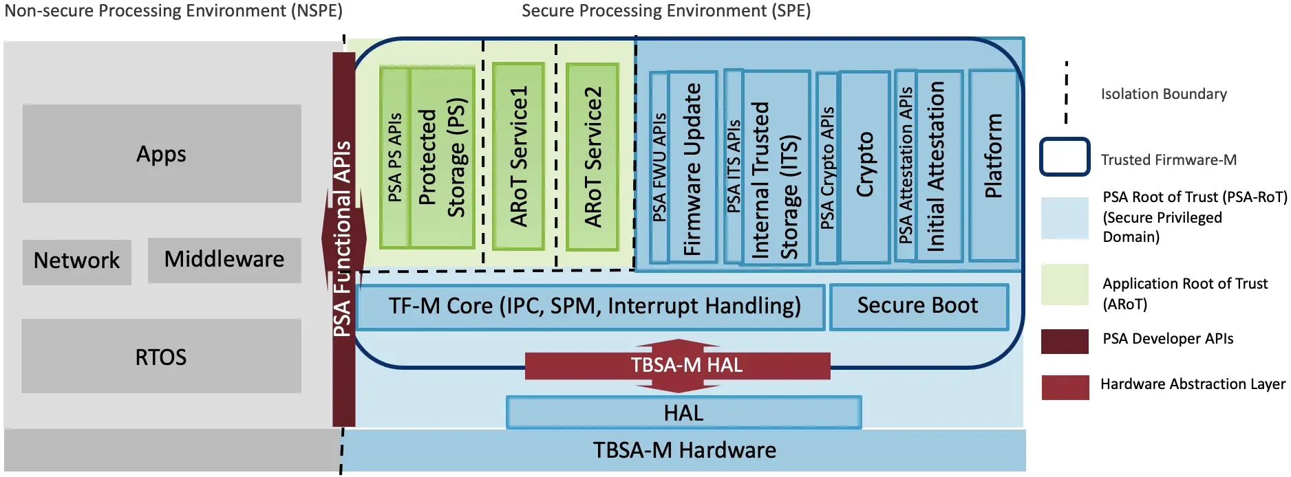 Zephyr RTOS Diagram