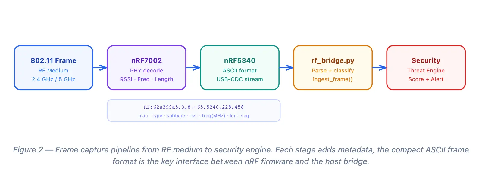 Zephyr RTOS Diagram