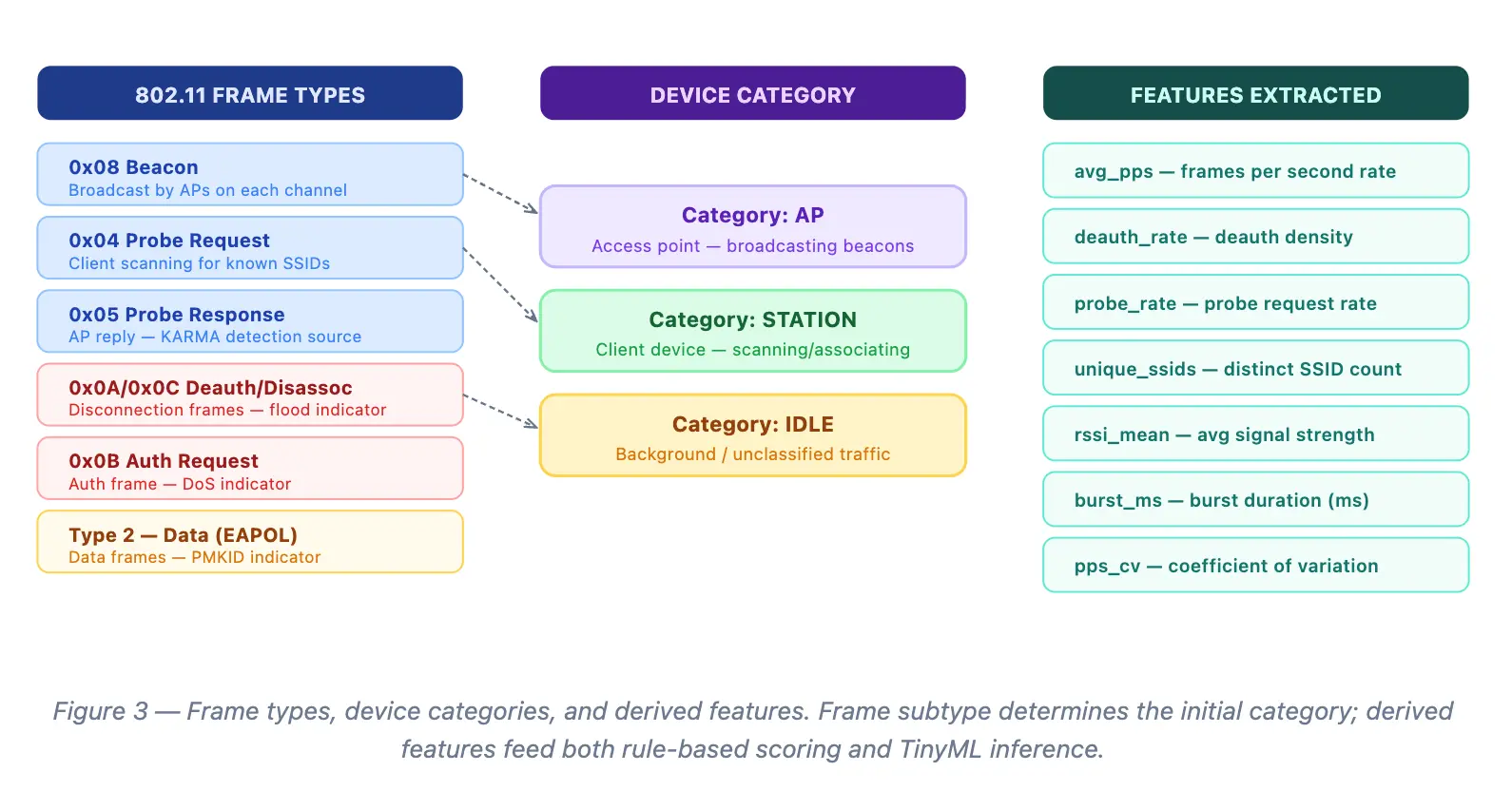 Zephyr RTOS Diagram