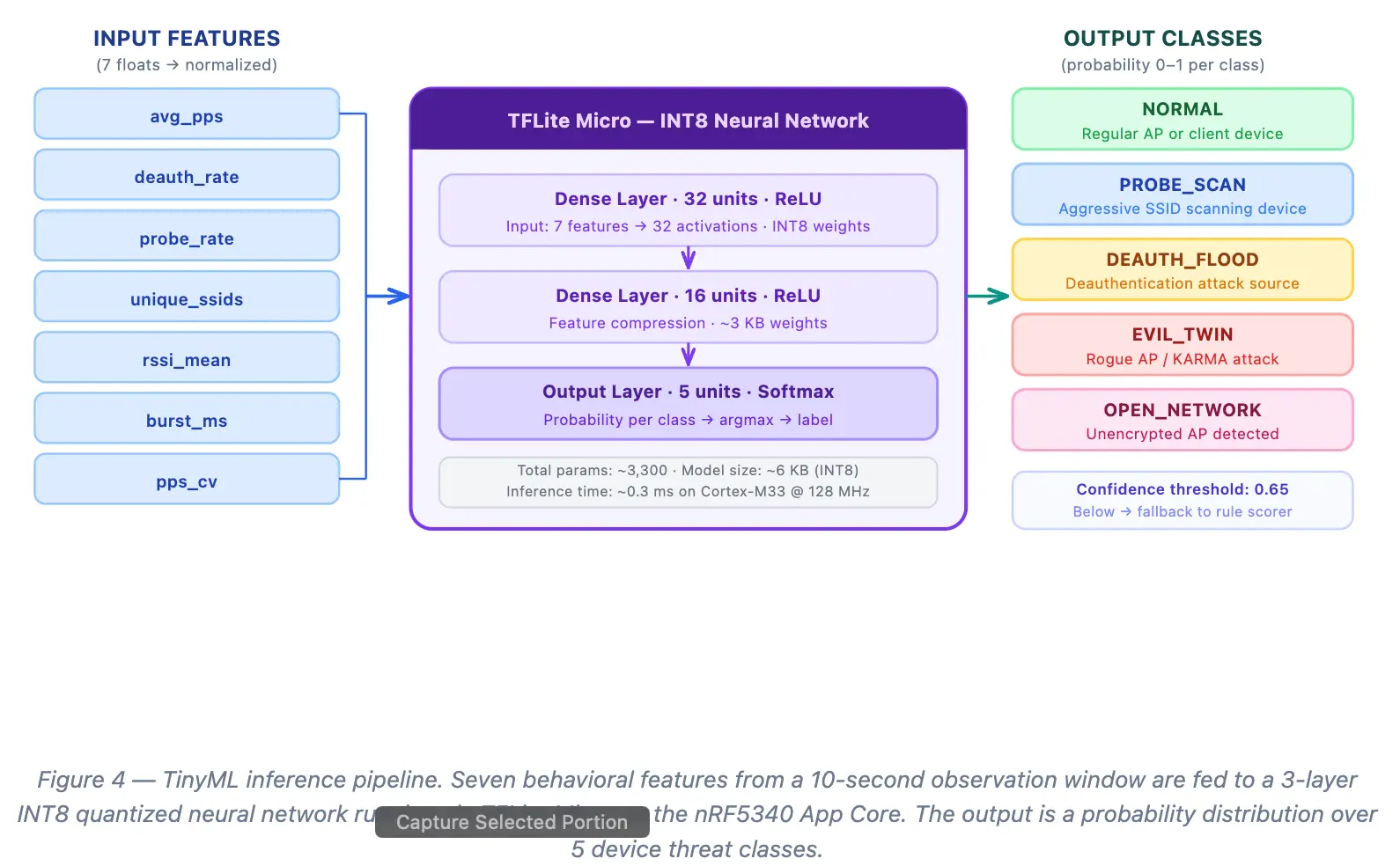 Zephyr RTOS Diagram