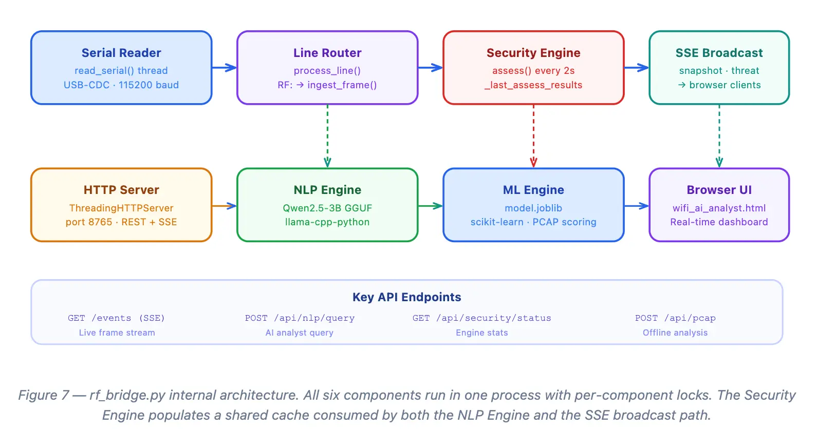 Zephyr RTOS Diagram