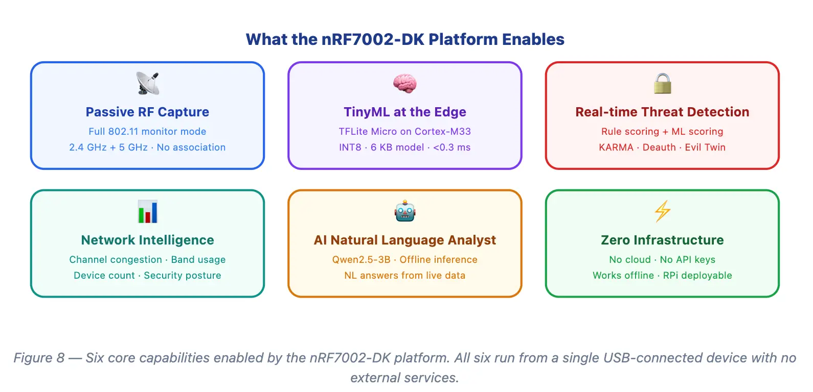 Zephyr RTOS Diagram