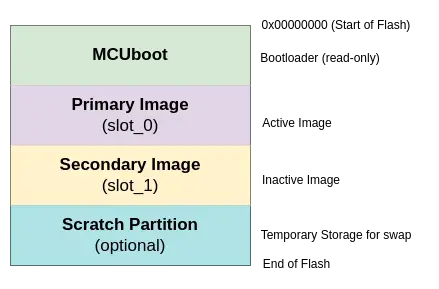 Zephyr RTOS Diagram