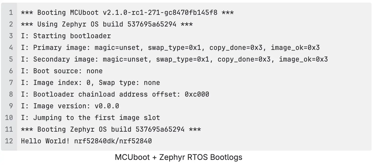 Zephyr RTOS Diagram