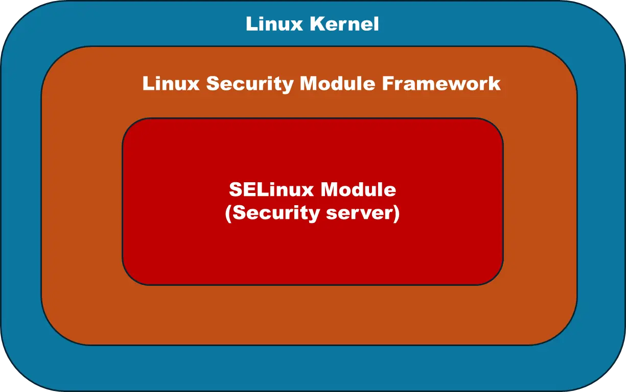 Zephyr RTOS Diagram